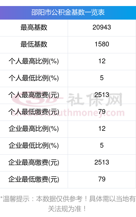 最新公积金卡回收比例是多少方法分析(最方便真实的绍兴公积金卡被吞了怎么办方法)