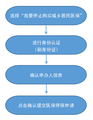 最新怎样跟药店的人说套公积金卡方法分析(最方便真实的绍兴药店有公积金吗方法)