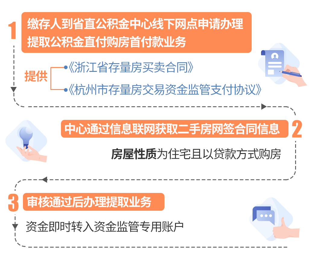 最新线下套公积金卡联系方式方法分析(最方便真实的绍兴线下公积金怎么提取方法)