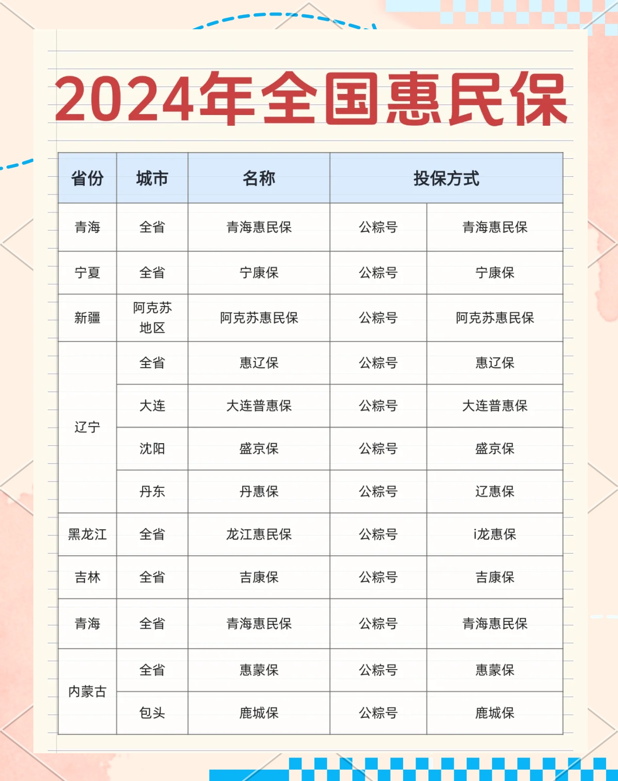 最新城市惠民保障怎么取消方法分析(最方便真实的绍兴如何取消惠民保自动微信扣款方法)