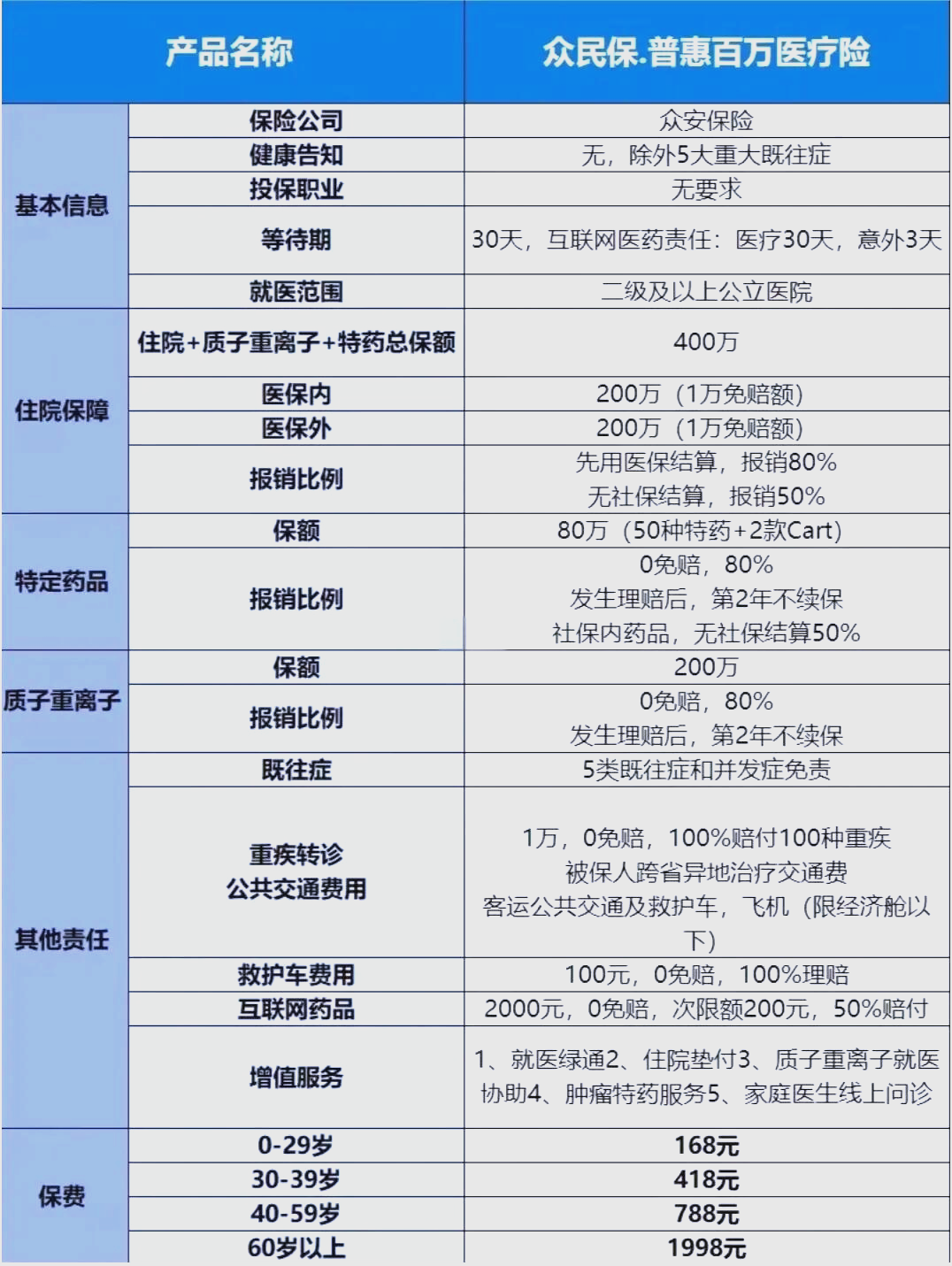 最新惠民保险一览表方法分析(最方便真实的绍兴惠民保险是什么保险149元方法)