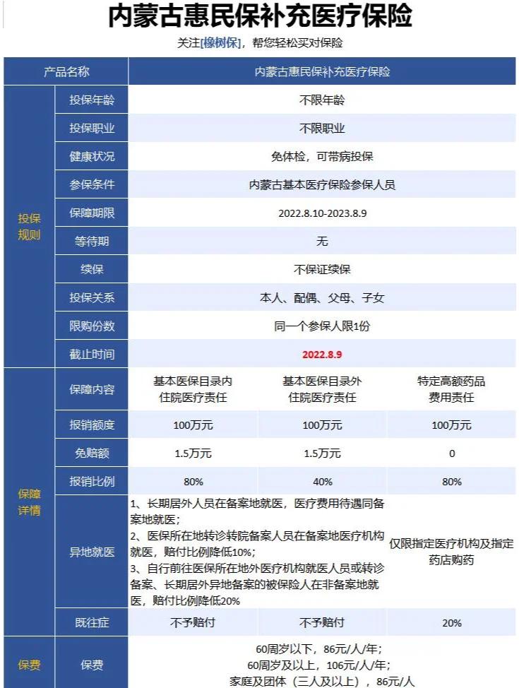 最新惠民保为什么直接从公积金里扣方法分析(最方便真实的绍兴惠民保可以用社保卡支付吗方法)
