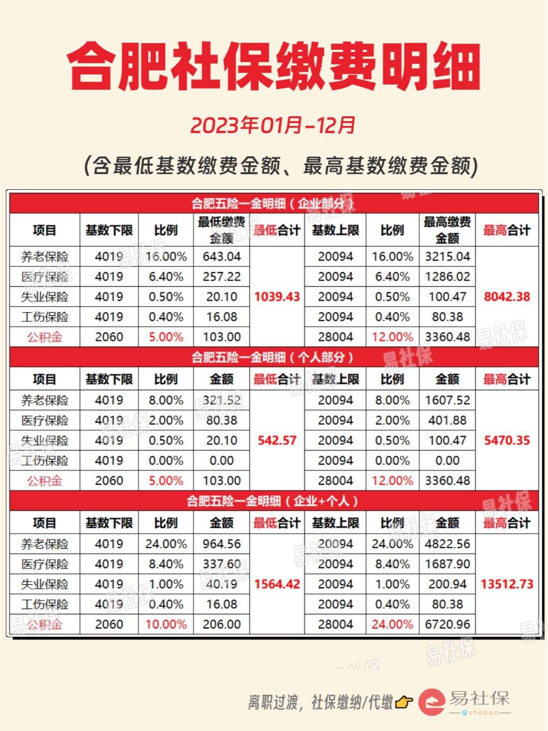 最新灵活就业公积金8%和5%区别方法分析(最方便真实的绍兴灵活就业人公积金2020年最新政策方法)