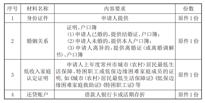 最新常州公积金卡惠民保险代扣怎么取消方法分析(最方便真实的绍兴常州公积金卡惠民保险代扣怎么取消不了方法)