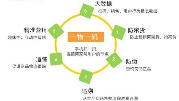 最新进口商品溯源防伪平台方法分析(最方便真实的绍兴12315防伪查询扫一扫方法)