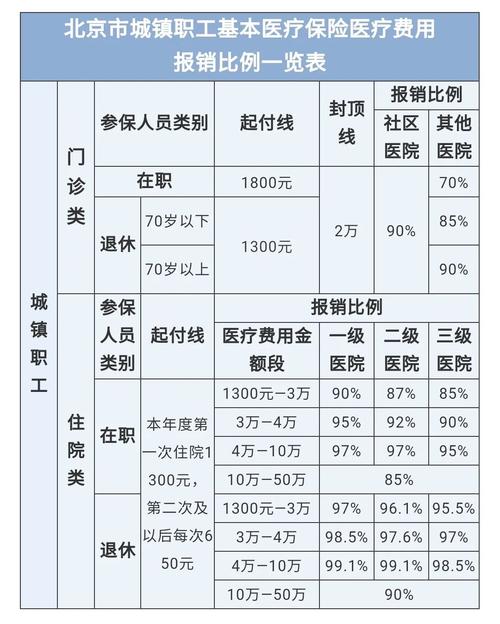 最新医院报销80%计算公式方法分析(最方便真实的绍兴医院报销80%怎么算方法)