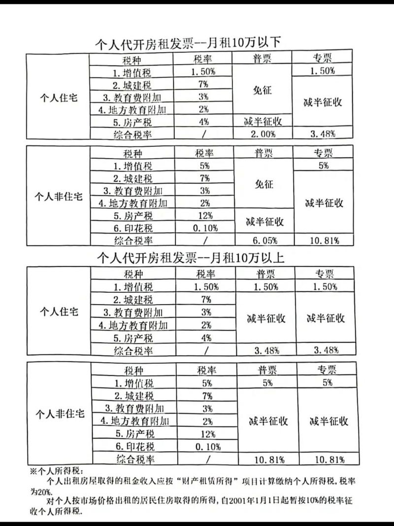 最新税率13%是乘以多少方法分析(最方便真实的绍兴税率13%,税额怎么算方法)