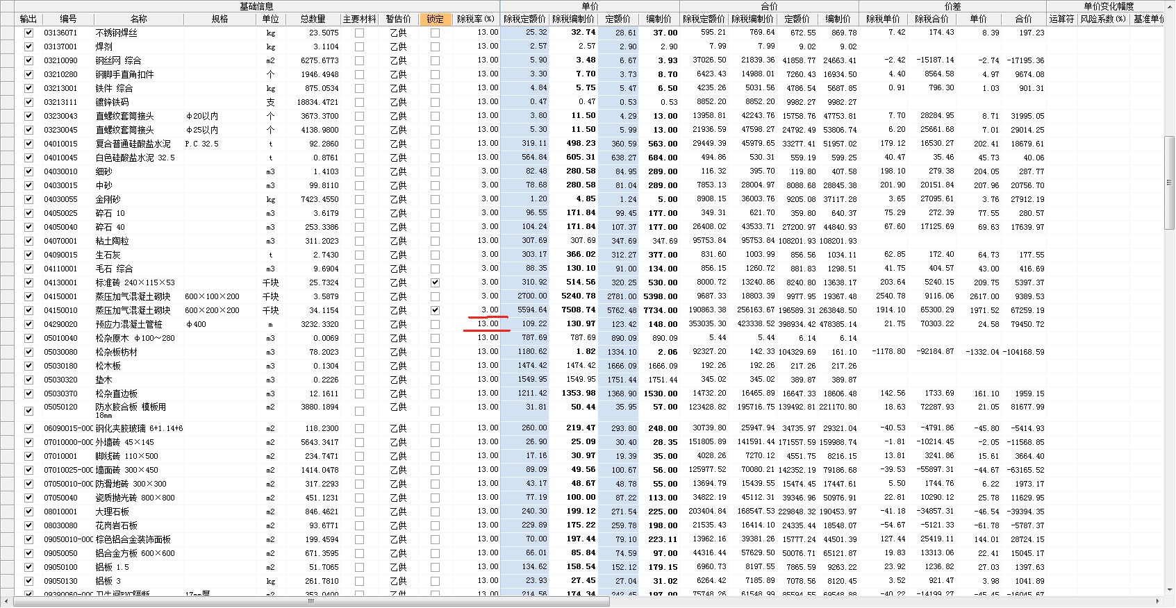 最新税率13%是乘以多少方法分析(最方便真实的绍兴税率13%,税额怎么算方法)