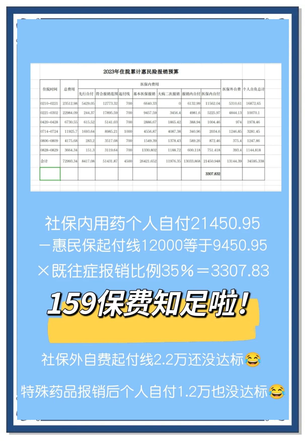 最新惠民保险怎么买方法分析(最方便真实的绍兴十堰市惠民保险怎么买方法)
