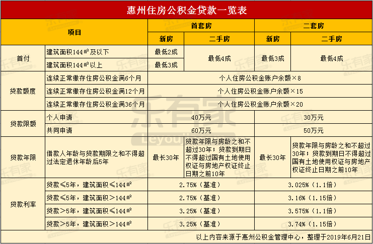 最新24小时高价回收公积金东莞方法分析(最方便真实的绍兴东莞取公积金方法)