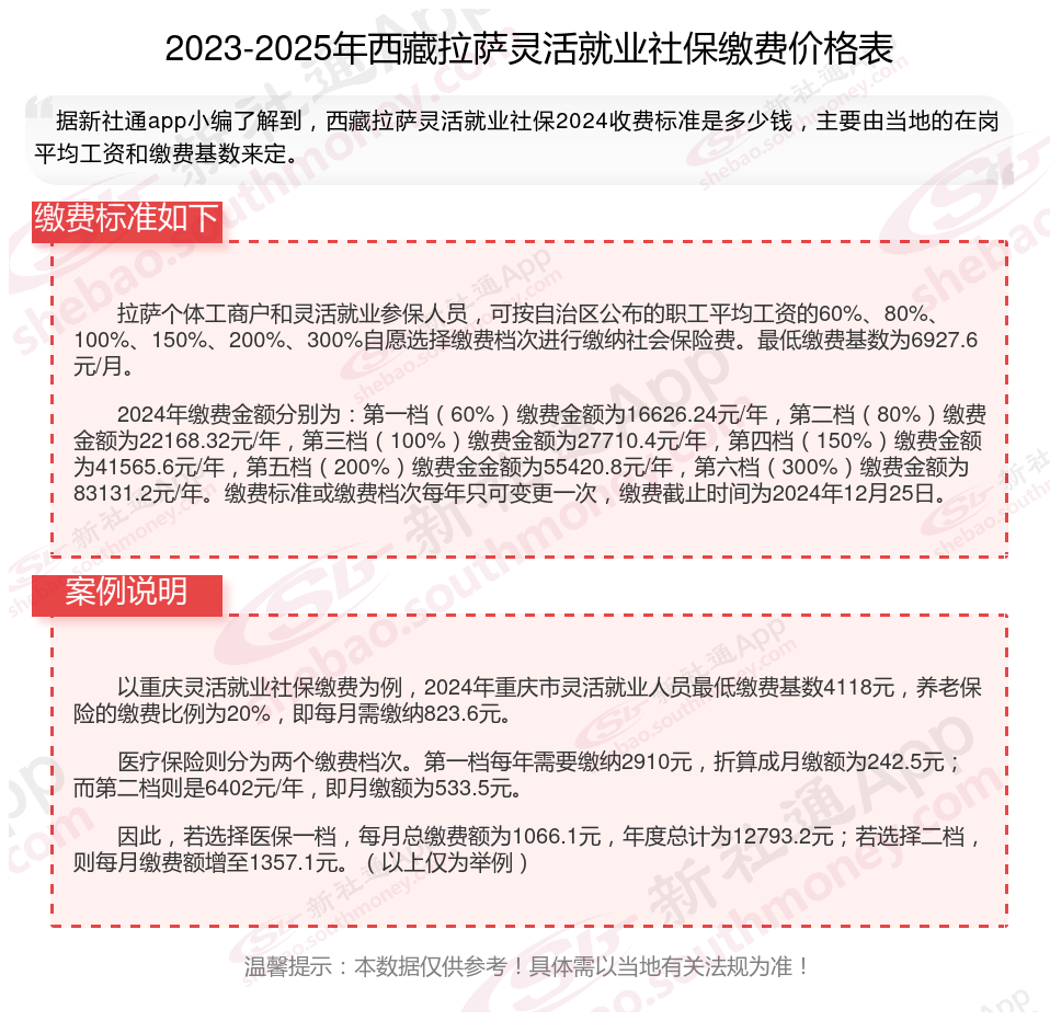 最新社保不想交了可以退吗方法分析(最方便真实的绍兴个人灵活社保不想交了可以退吗方法)