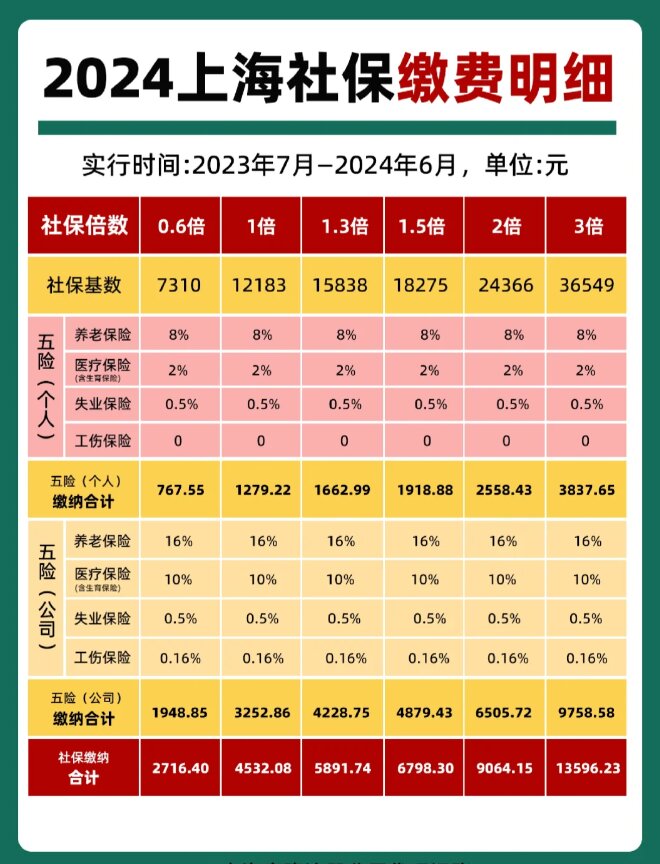 最新套公积金卡联系方式2024方法分析(最方便真实的绍兴公积金卡领取流程方法)