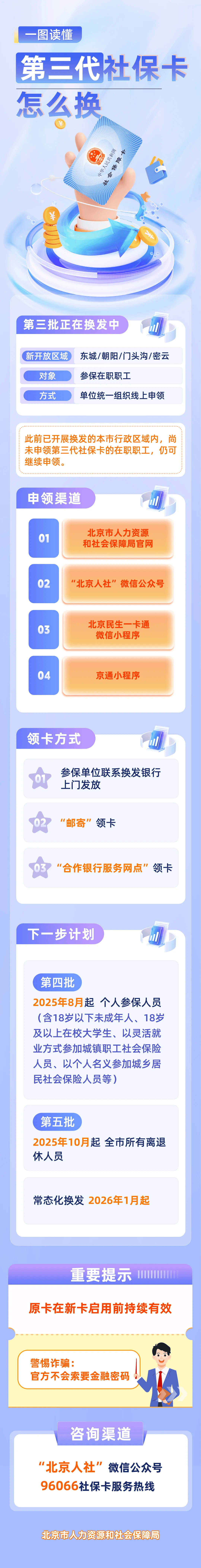 最新社保卡和公积金卡是一张卡吗方法分析(最方便真实的绍兴社保卡跟公积金卡方法)