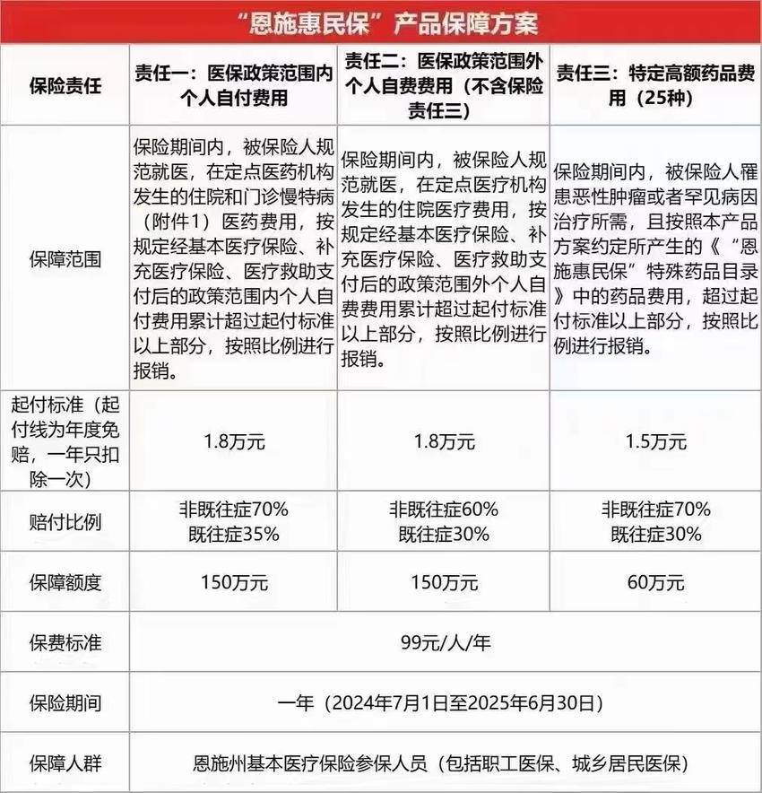 最新惠民保险怎么报销方法分析(最方便真实的绍兴湖南省惠民保险怎么报销方法)
