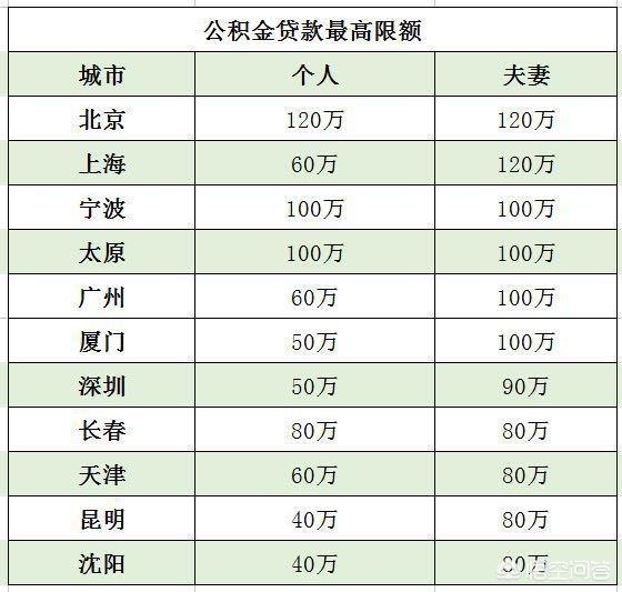 最新公积金卡钱会过期吗方法分析(最方便真实的绍兴公积金卡过期了钱还打得上来不?方法)