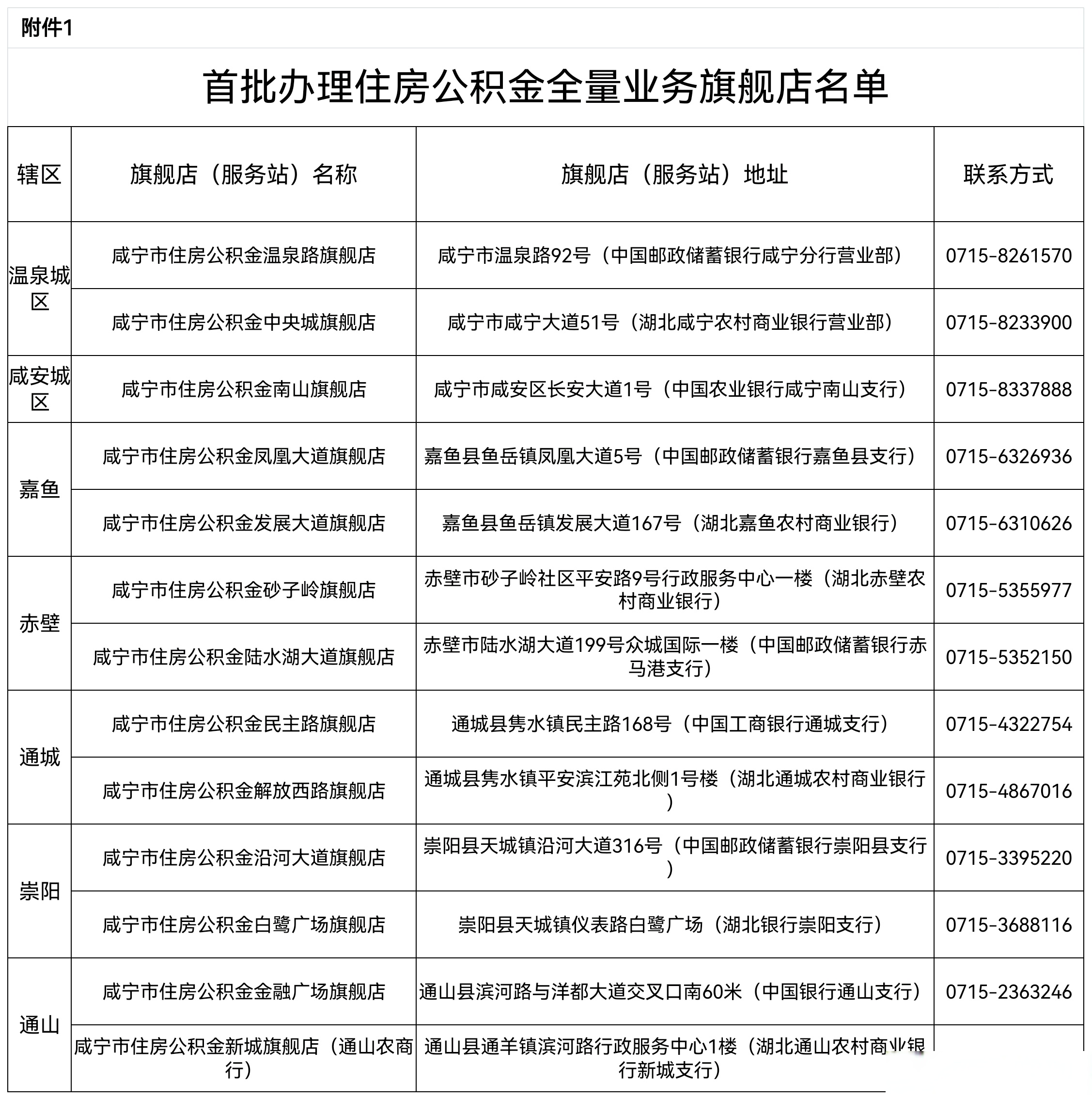 最新中介公积金卡怎么取现方法分析(最方便真实的绍兴公积金中介怎么提取方法)