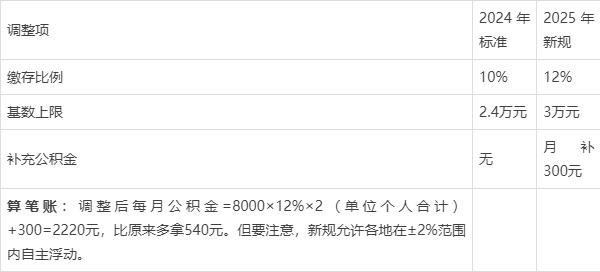 最新套公积金卡联系方式2025方法分析(最方便真实的绍兴公积金套现公司电话方法)