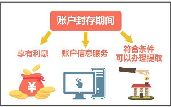 最新公积金卡过期怎么换新卡方法分析(最方便真实的绍兴公积金卡有效期到后需要换卡吗?方法)