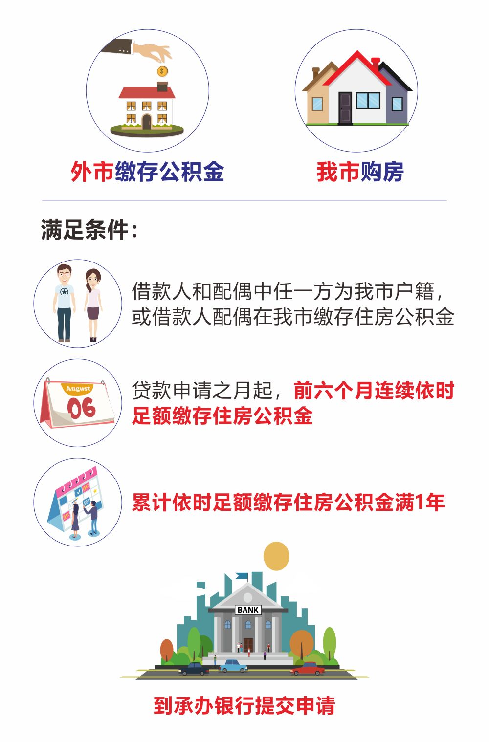 最新我公积金套现了6000元怎么办方法分析(最方便真实的绍兴公积金套现会影响后期买房贷款吗方法)