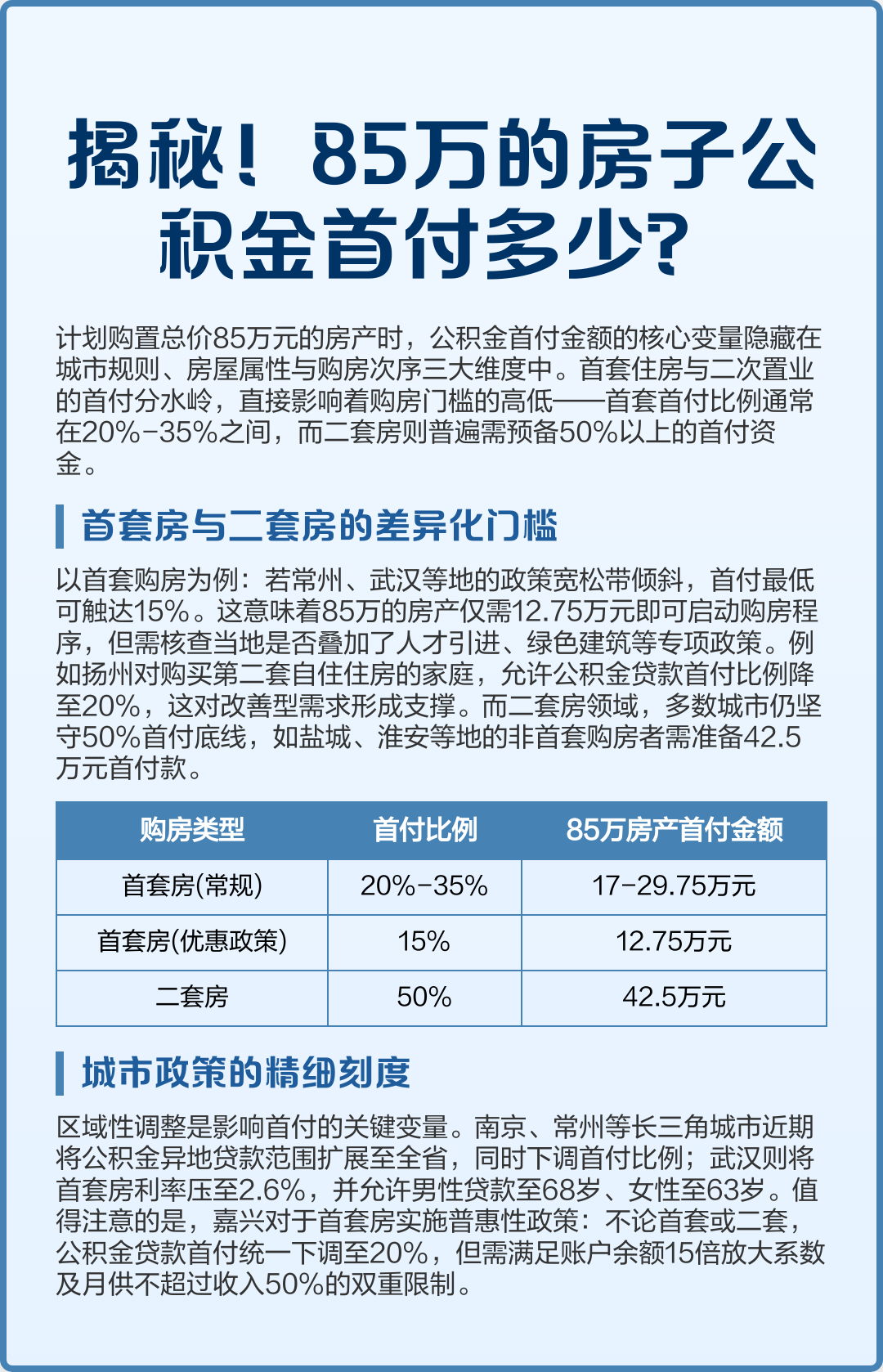 最新公积金报销85%怎么算方法分析(最方便真实的绍兴住房公积金报销多少方法)