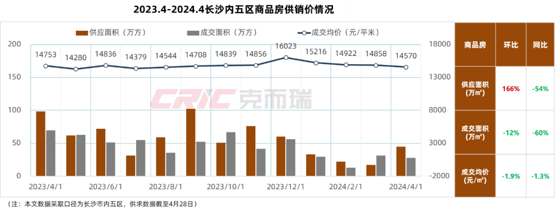 最新长沙公积金卡套现回收商家方法分析(最方便真实的绍兴湖南公积金套现方法)